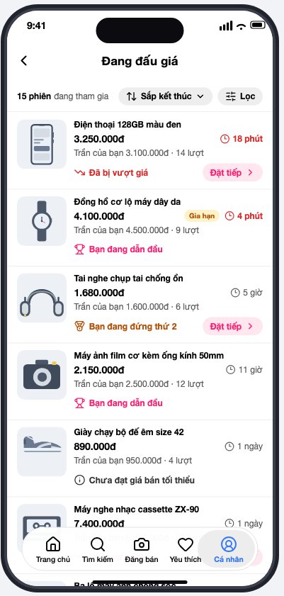 Danh sách Đang đấu giá
